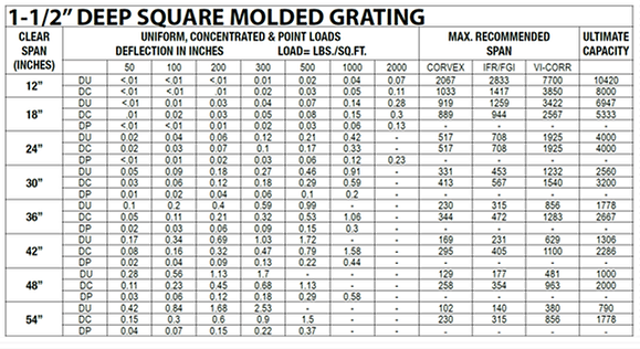 1.5 inch grating spec table
