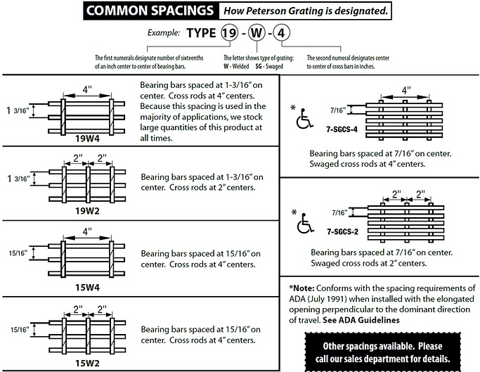 grating for common spacings table