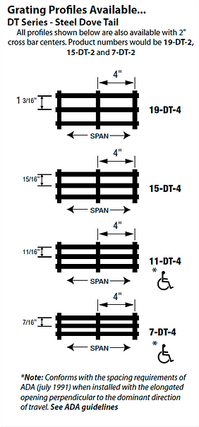 Conforms with the spacing requirements of ADA (July 1991) when installed with elongated opening perpendicular to the dominant direction of travel. See ADA Guidelines