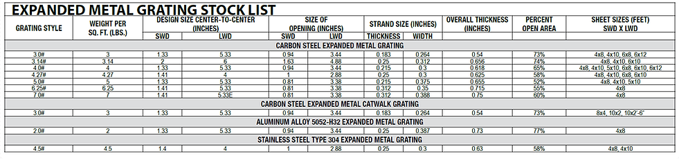 Peterson Company expanded metal grating stock list