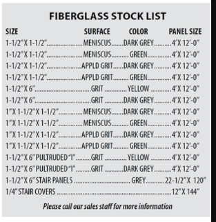 Peterson Company fiberglass stock list