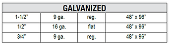 Galvanized spec table