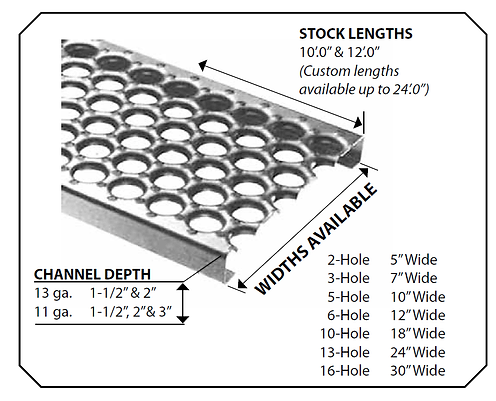 Perf-O Grip, stock lengths, channel depth, hole sizes