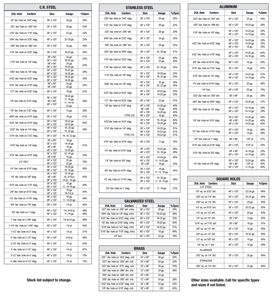 Perforated Sheet Metal | Peterson Company