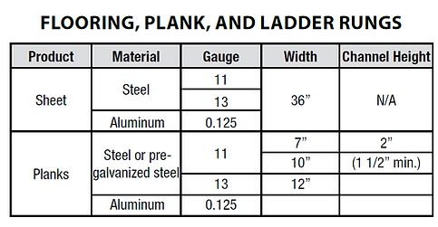 Flooring, Plank, and ladder rungs, sheet, material, gauge, width, channel height, aluminum