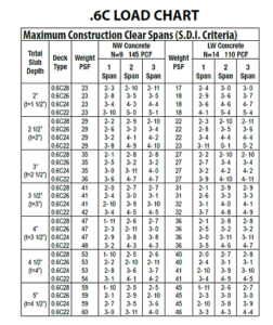 Roof & Floor Decking | Peterson Company