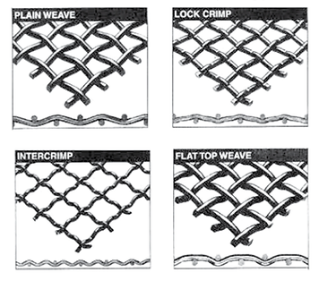 Plain Weave, Lock Crimp, Intercrimp, Flat Top Weave