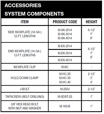 Accessories system components