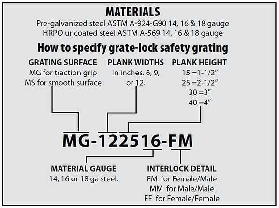 Materials, how to specify grate-lock safety grating, grating surface, plank widths, plank height, material gauge, interlock detail
