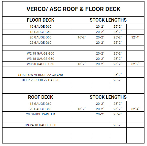 Verco / ASC Roof and Floor Deck table